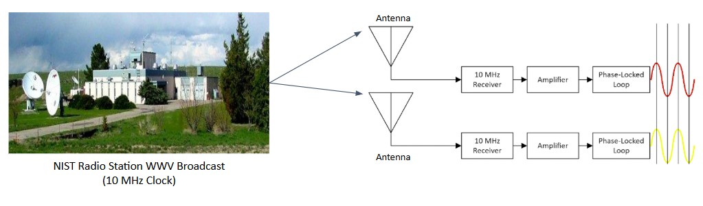 Proposed Solution Diagram