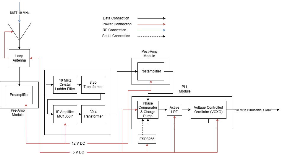 System Diagram